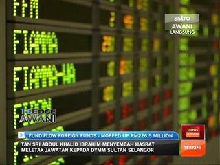 Fund flow foreign funds - Mopped up RM226.5 million