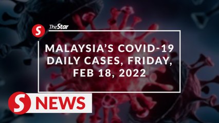 Covid-19: 27,808 new cases brings total to 3,166,023