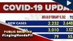 COVID-19 cases    Para sa latest na COVID-19 updates, bumisita sa www.ptvnews.ph/covid-19