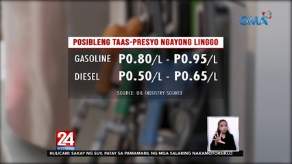 Walang prenong taas-presyo sa petrolyo, patuloy na idinaraing ng mga tsuper | 24 Oras