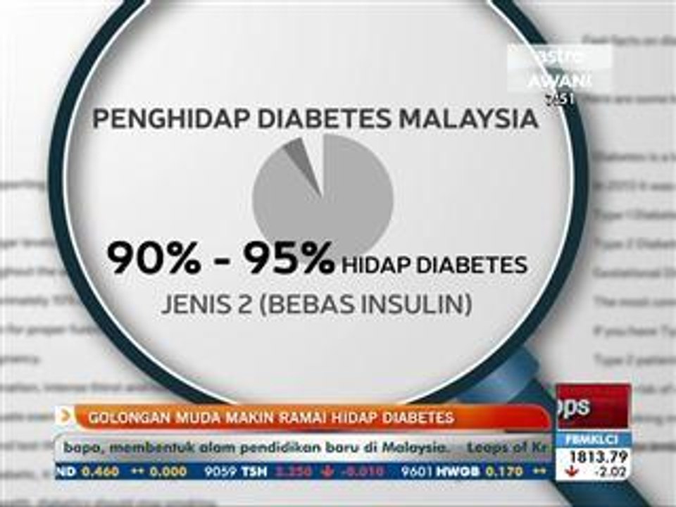 Golongan muda makin ramai hidap diabetes