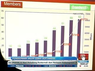 Penggunaan jalur lebar bertambah