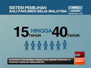 Pemilihan calon parlimen belia bermula