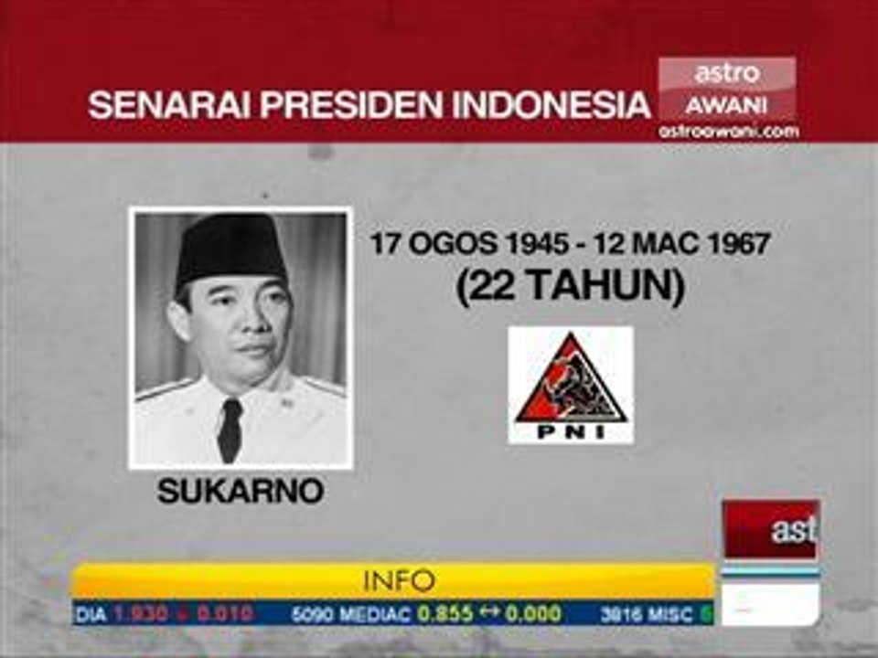 Senarai Presiden Indonesia