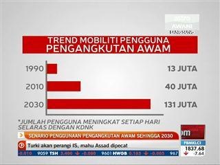 Senario penggunaan pengangkutan awan sehingga 2030