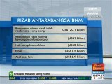 Rizab antarabangsa BNM berjumlah RM422.3 bilion