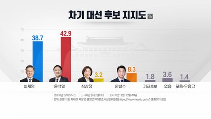 선거운동 중반전 돌입...여론조사로 본 판세는? / YTN