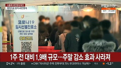 어젯밤 9시까지 9만3,260명 확진…누적 205만명대
