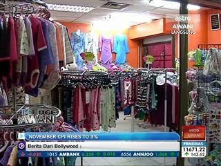 November CPI rises to 3%