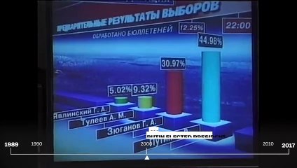 From spy to president The rise of Vladimir Putin