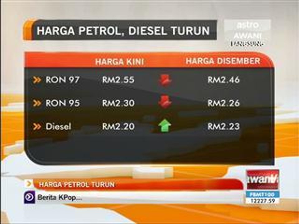 Harga petrol turun