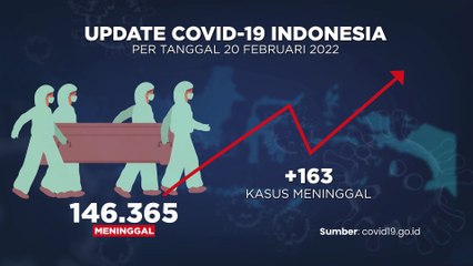 UPDATE COVID 21 FEB 2022