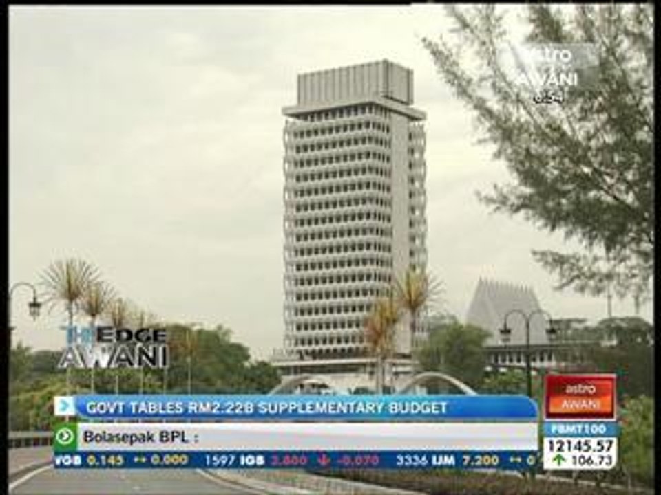 Govt tables RM2.22b supplementary budget