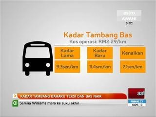 Kadar tambang teksi dan bas baharu