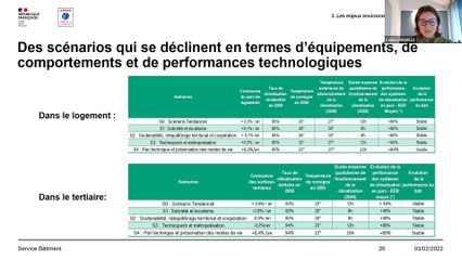 Transition(s) 2050. Webinaire session Climatisation _ 03/02/22