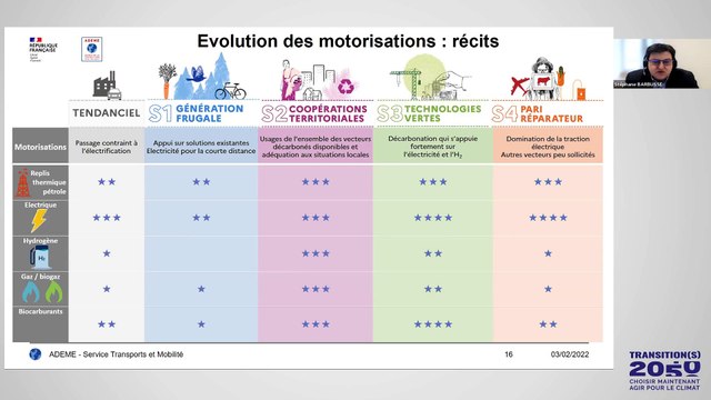 Transition(s) 2050. Webinaire sectoriel Mobilité _ 03/02/22