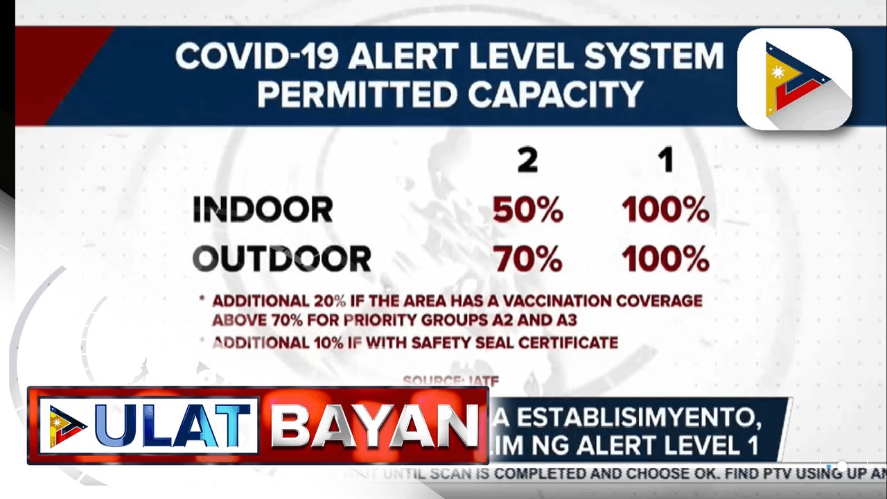 OCTA Research: COVID-19 cases sa NCR at mga lalawigan, patuloy ang pagbaba; CabSec Karlo Nograles: Gobyerno, nakatutok sa pagbuo ng "New Normal" roadmap