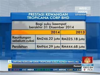 Untung sebelum cukai Tropicana Corp Bhd