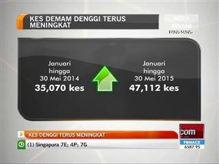 Kes denggi terus meningkat Jan - Mei 2015