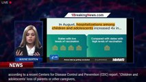 CDC: Pediatric ER visits skyrocket for injuries and eating disorders during the pandemic - 1breaking
