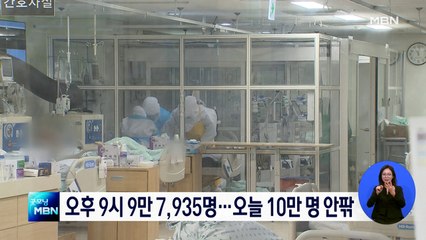 오후 9시까지 9만 7,935명 확진…오늘 10만 명 안팎 전망