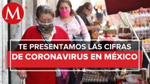 México suma 4 mil 832 nuevos casos de covid y 98 muertes en 24 horas