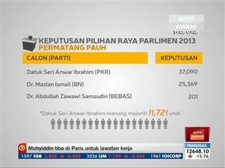 Keputusan 3 penggal Pilihan Raya Parlimen Permatang Pauh