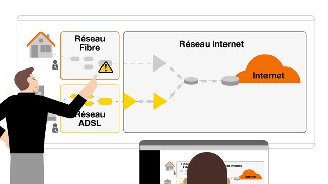 Qu’est qu’un incident collectif sur le réseau internet - Orange