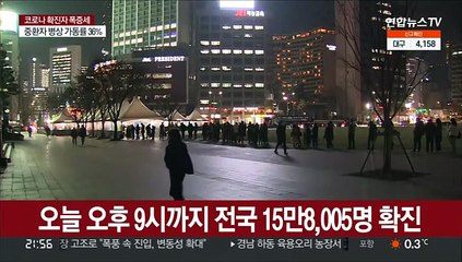 코로나19 확진자 폭증세…오후 9시까지 15만8,005명 확진