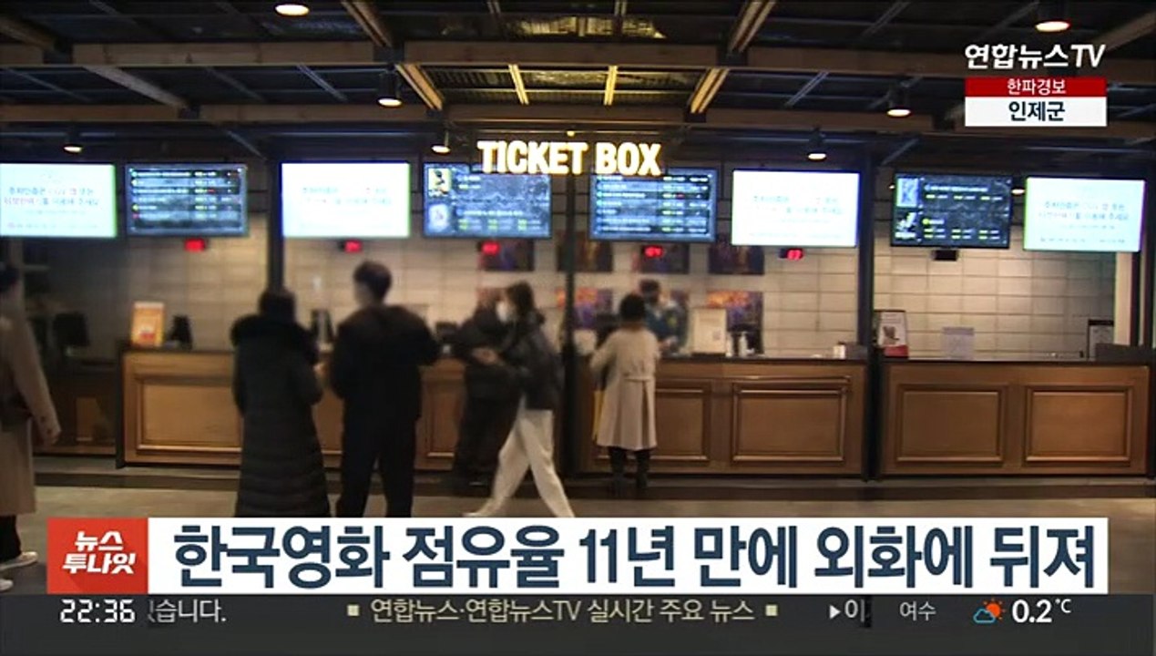 한국영화 점유율 11년 만에 외화에 뒤져