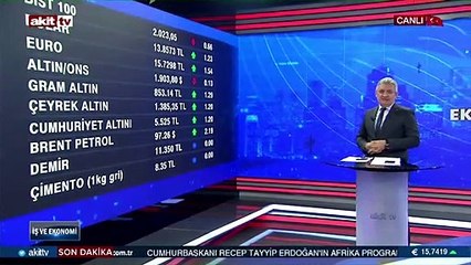 Günün piyasa yansımaları