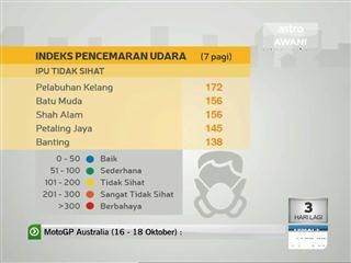 Indeks Pencemaran Udara terkini setakat jam 7 pagi