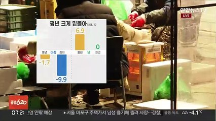[날씨] 닷새째 한파특보…강추위 속 대기 매우 건조
