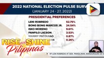 VP Leni Robredo, nanguna sa CEAP survey para sa presidential race