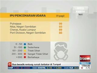 Jerebu: Indeks Pencemaran Udara terkini