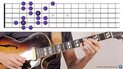 Blue Bossa 4 levels of improvisation