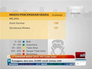 Download Video: 17 kawasan masih catat IPU tidak sihat