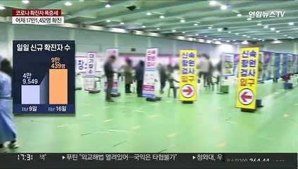 신규확진 하루새 7만여명 폭증…재택치료 50만명 넘겨