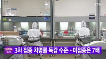 [YTN 실시간뉴스] 3차 접종 치명률 독감 수준...미접종은 7배 / YTN