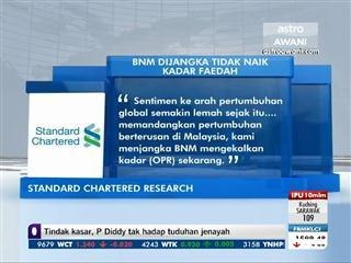 BNM dijangka tidak naik kadar faedah