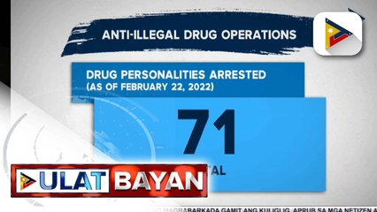 下载视频: 71 drug suspects, arestado sa anti-illegal drug operations ng otoridad