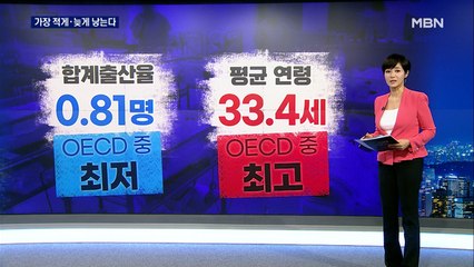 지난해 인구 자연감소 2배 늘어난 5만 7천 명…가장 적게 늦게 낳는다