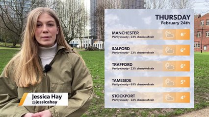 Daily Weather Report for Manchester 23 February