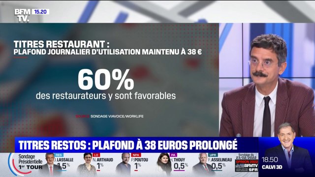 Tickets restaurant: le plafond à 38 euros prolongé jusqu'à fin juin
