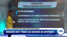 Las leyes que marcaron el año parlamentario en la Cámara de Diputados: Presupuesto