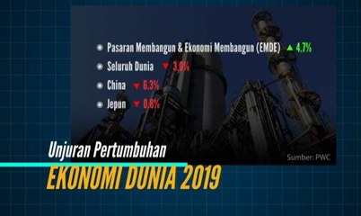 Garis Masa 2018: Industri gas dan minyak di Malaysia