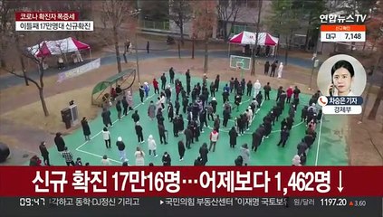 이틀째 17만명대 확진…위중증 600명 육박