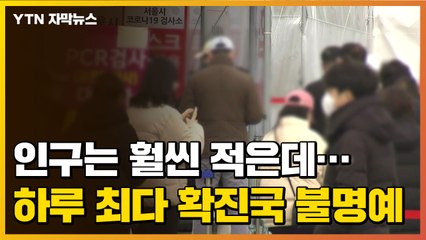 [자막뉴스] 인구는 훨씬 적은데...하루 최다 확진국 불명예 / YTN