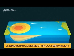 #Bualan 30 Nov: El Nino bermula Disember hingga Februari 2019