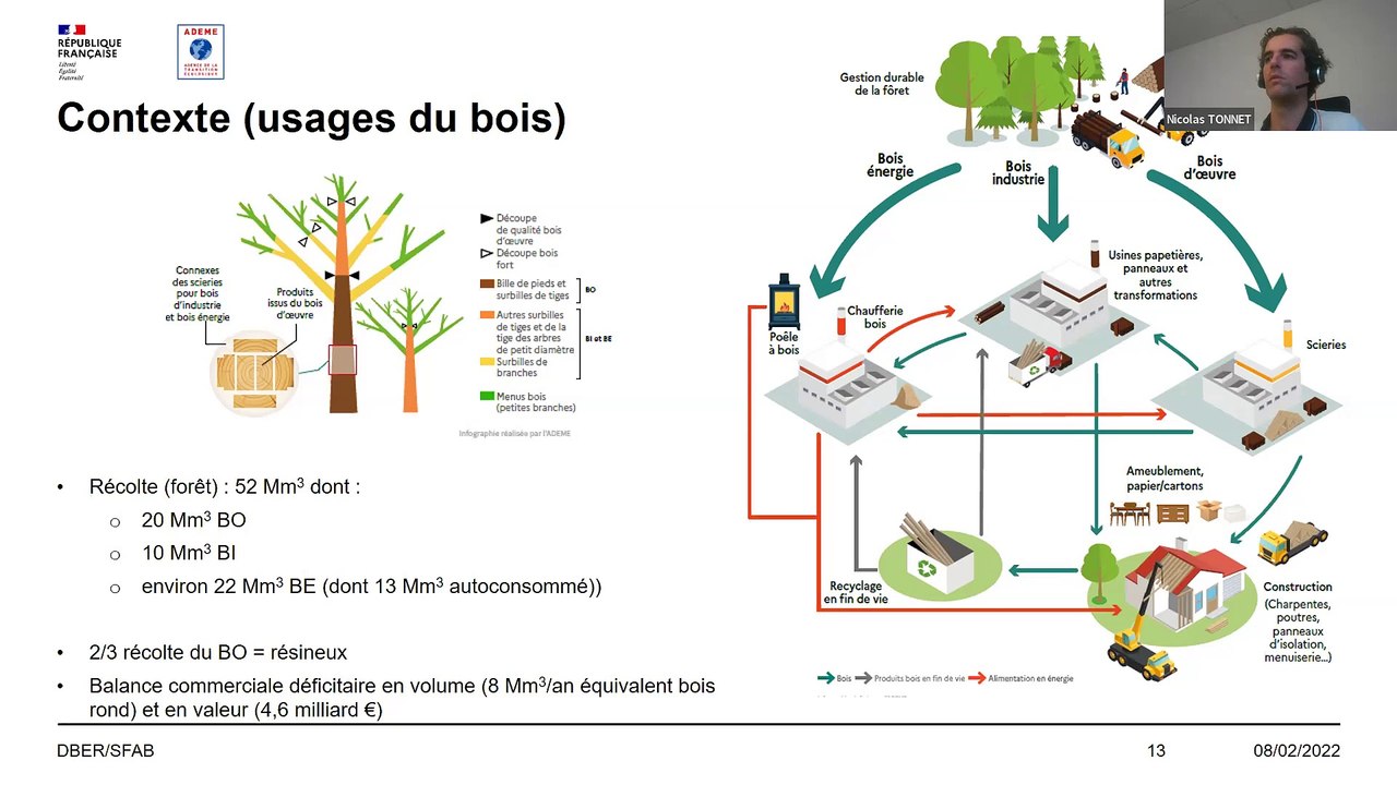 Transition(s) 2050. Webinaire Session Ressource et usages de la biomasse _ 08/02/22